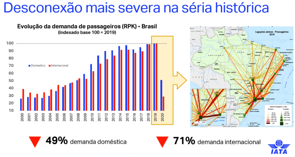 Demanda Por Voos Deve Dobrar Em Anos