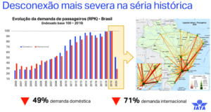 crescimento regional