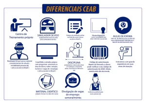 CEAB Diferenciais