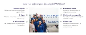 LATAM - Processo Seletivo